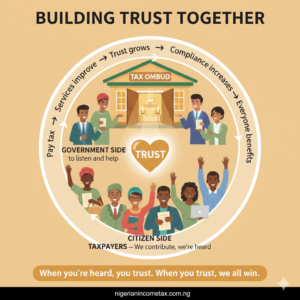 Heartwarming circle illustration showing how the Tax Ombud builds trust between Nigerians and the tax system